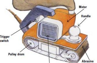 Safe use of powered hand belt sanders